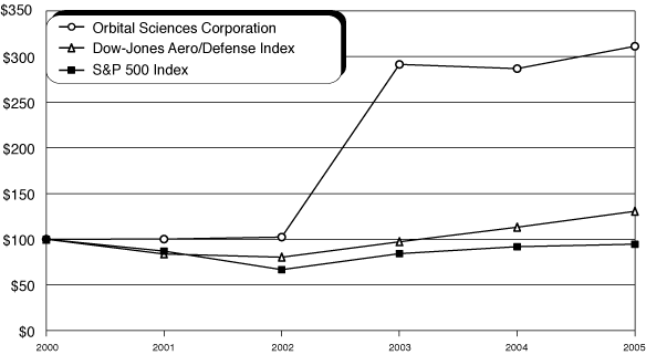 (GRAPH)